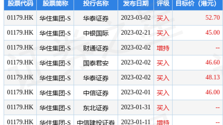 华住集团发布2022年业绩,收入达139亿元,你看好吗?