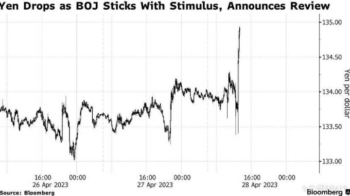 日本央行将对货币政策展开全面评估,你看好吗?