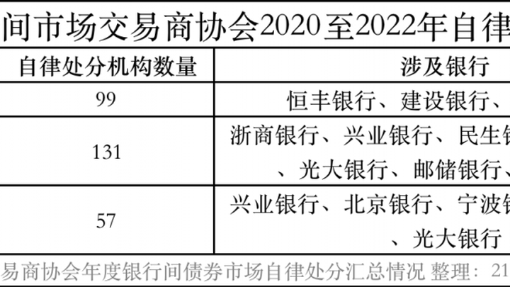 3天3家银行被调查,这个时间点合理吗?