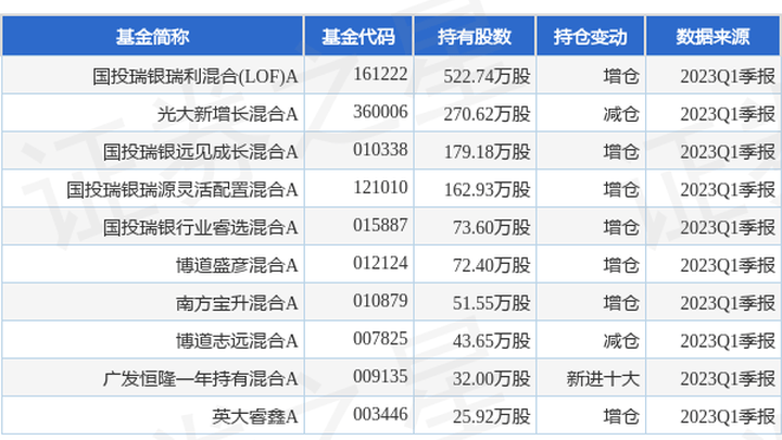 轮胎销量581.53万条,同比增长31.63%,你还会买玲珑轮胎吗?