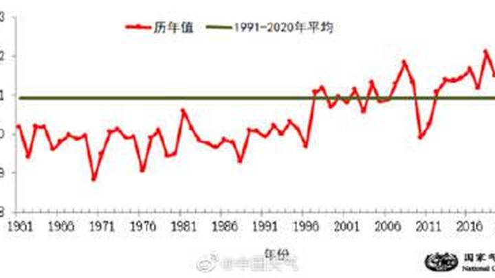 今夏华东和华中等地或现阶段性高温热浪,对我们有影响吗?