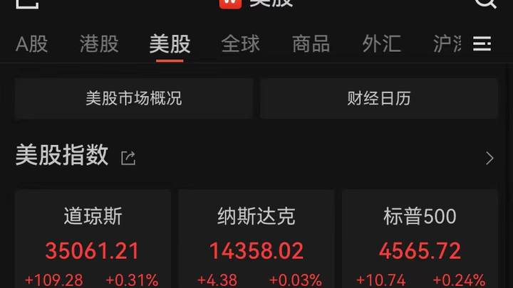 美股全线上涨道指8连阳,特斯拉营收创纪录,你看好吗?