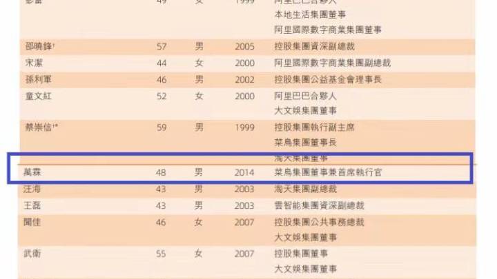 阿里年报显示万霖和蒋凡成为阿里合伙人,你看好吗?