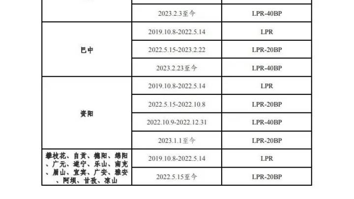 你看懂房贷新政了吗?