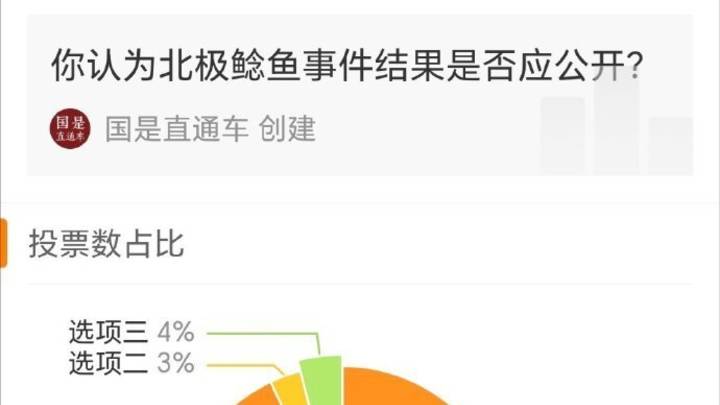 媒体调查:超9成网友认为北极鲶鱼事件应公布结果,你怎么看?