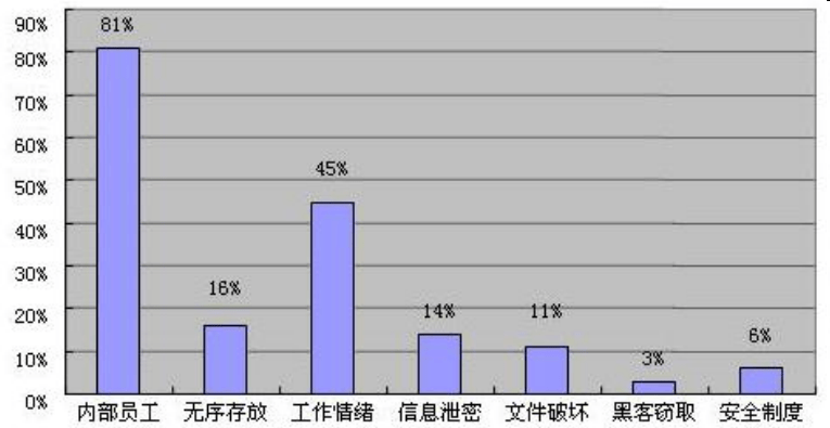 加密软件从底子上避免企业内部文件泄露