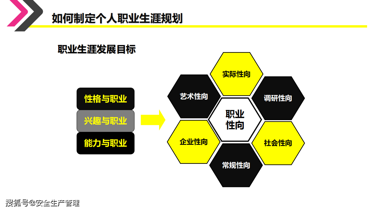 员工职业生涯规划35页