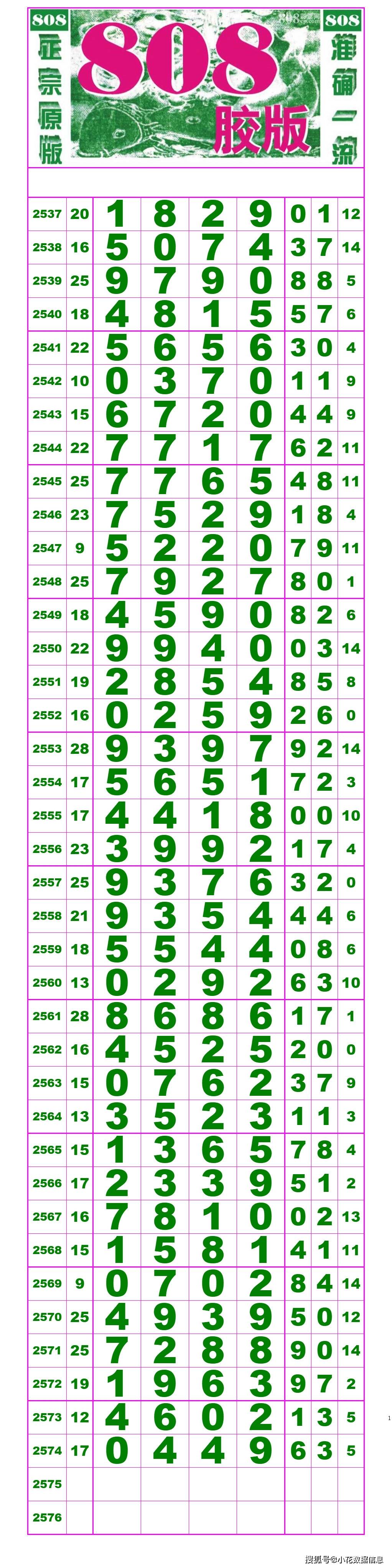 21101期:(排列五高清长条) (七星彩808经典长条)