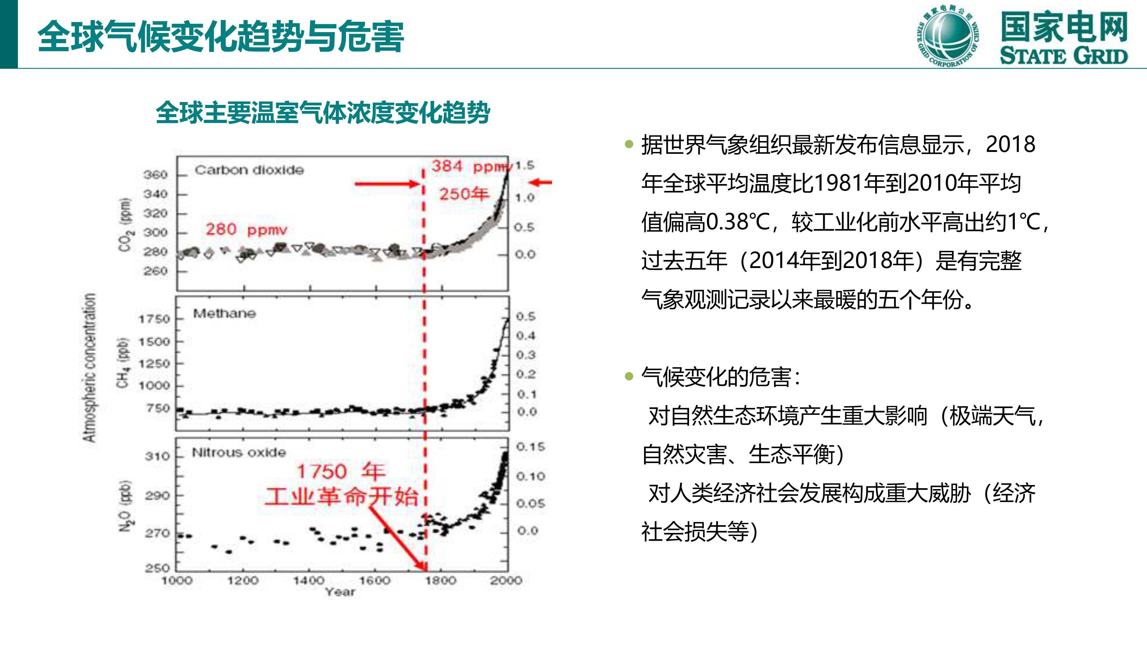 碳达峰和碳中和的国际经验与中国方案