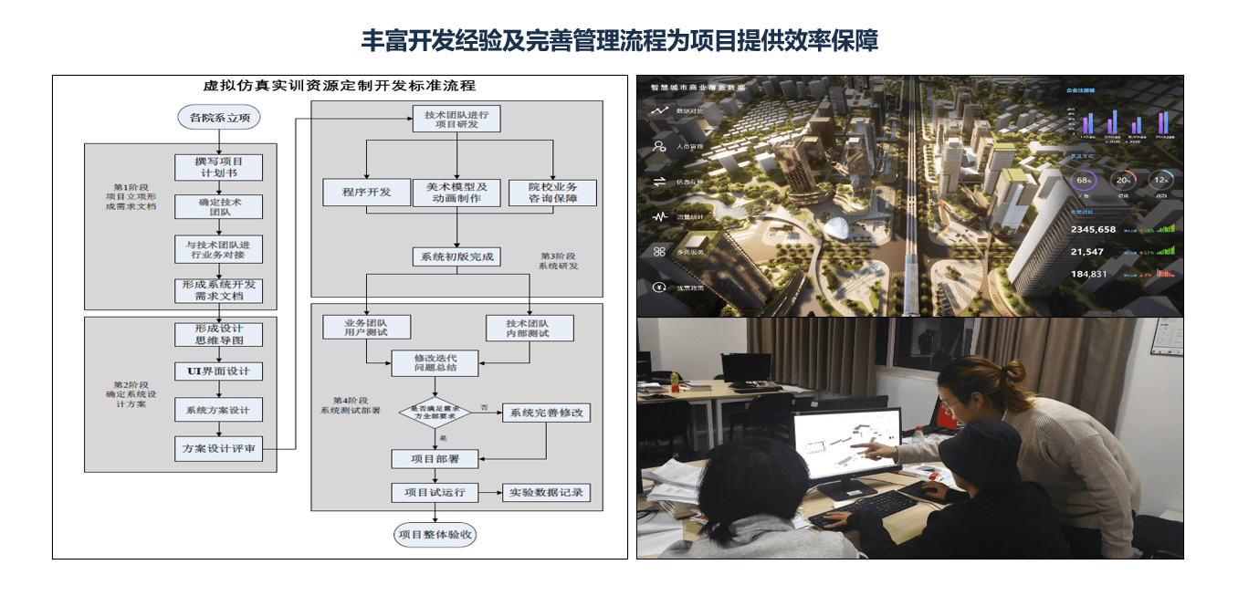 虚拟仿真实训基地及虚拟仿真实验教学项目建设完整解决方案