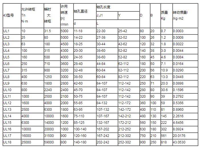 轮胎联轴器规格尺寸