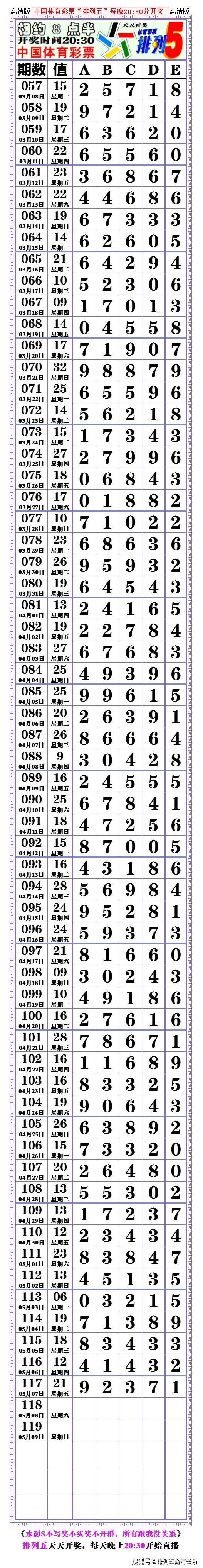 21118期:(排列五高清长条) (七星彩808经典长条)