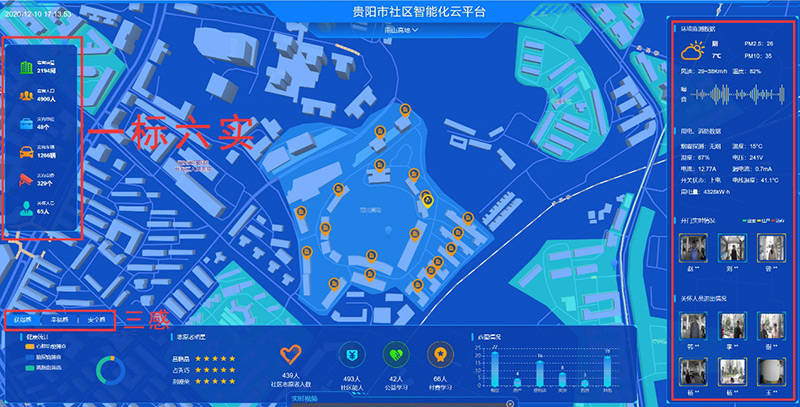 智慧社区解决方案如何实现最新数字社区