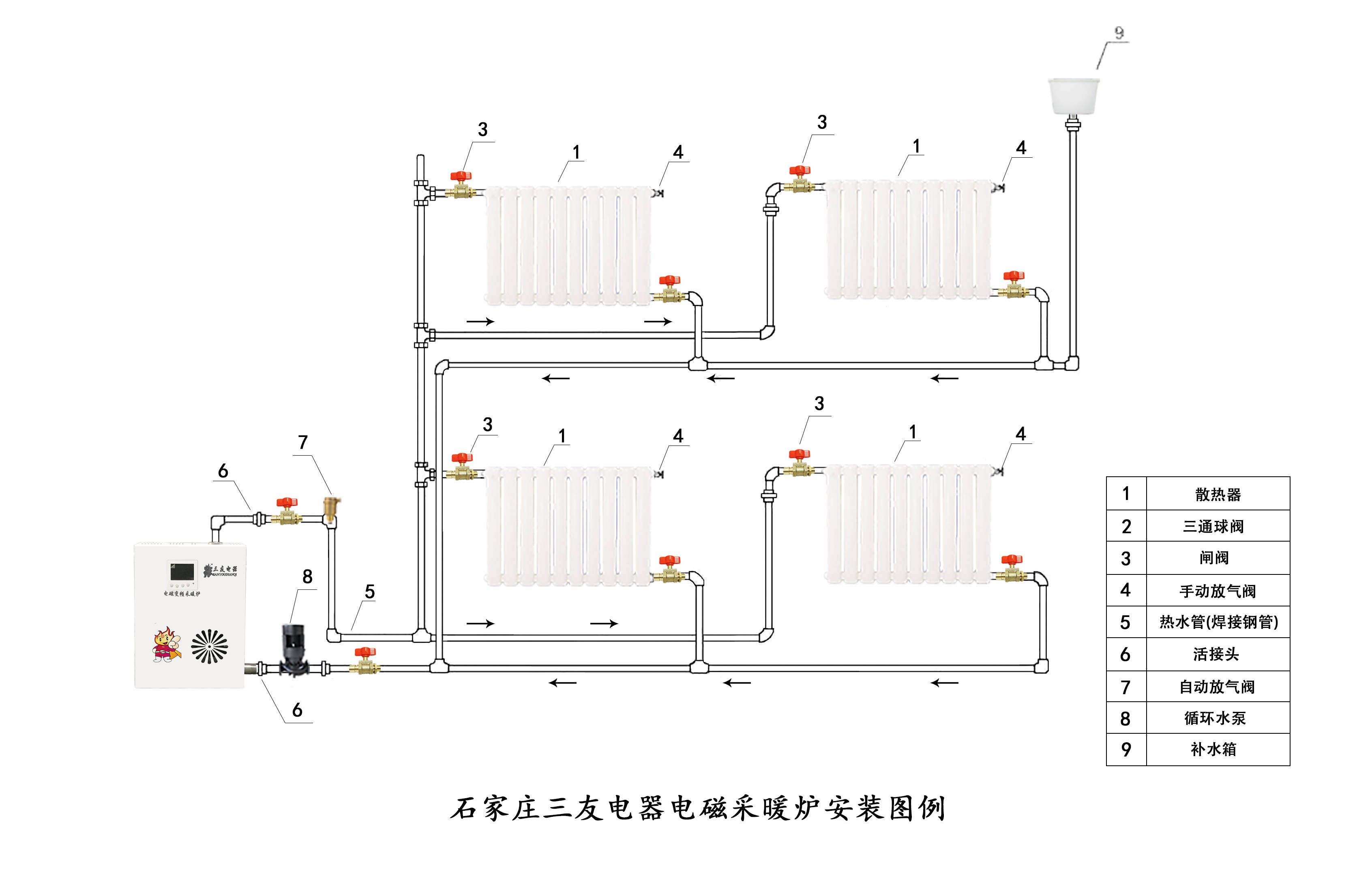 保卫蓝天三友电磁变频采暖炉安装示意图