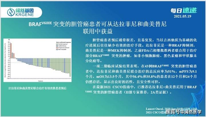 在最新2021 csco指南中,已推荐达拉非尼 曲美替尼用于brafv600e 突变