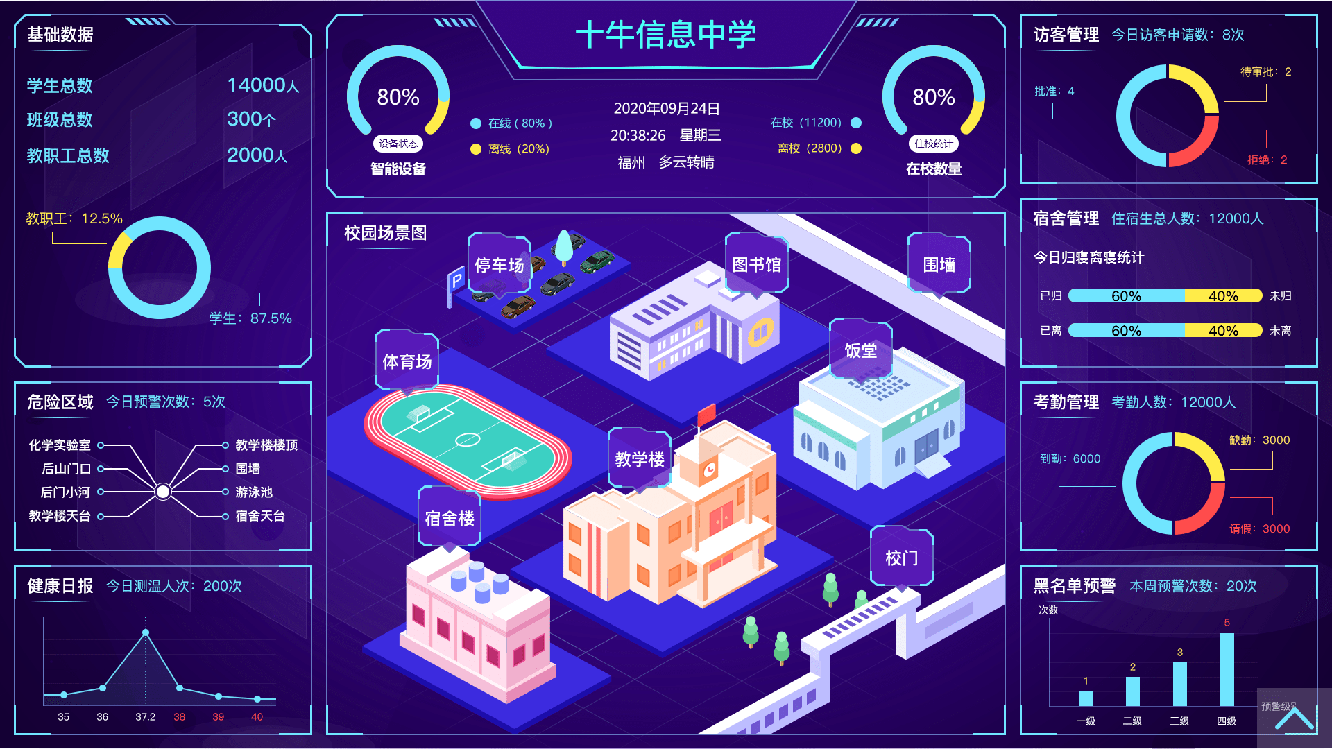 以人脸识别技术为主的智慧校园安防解决方案