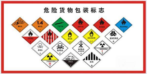 9类锂电池危包证报关海运出口英国伦敦港_危险品