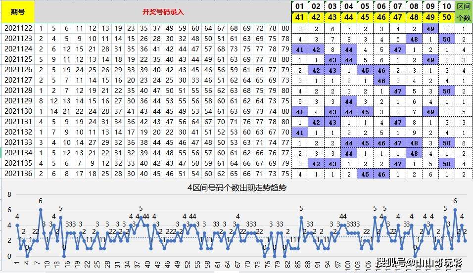 快乐8第2021137期8分区选号,本期看好1区6区_号码