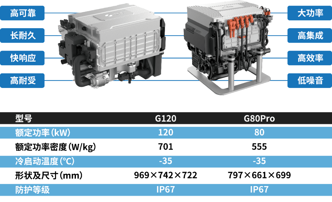 亿华通g系列大功率燃料电池发动机产品亮点