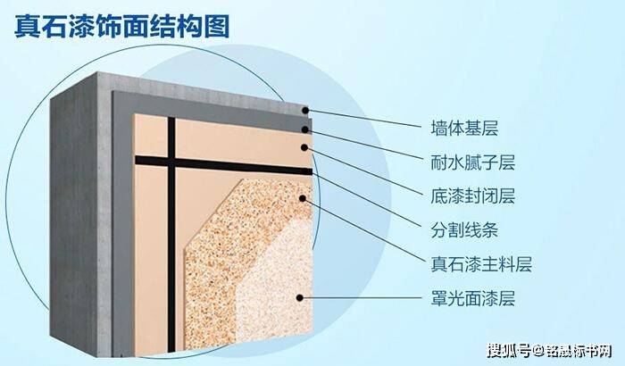 真石漆的施工工艺和价位