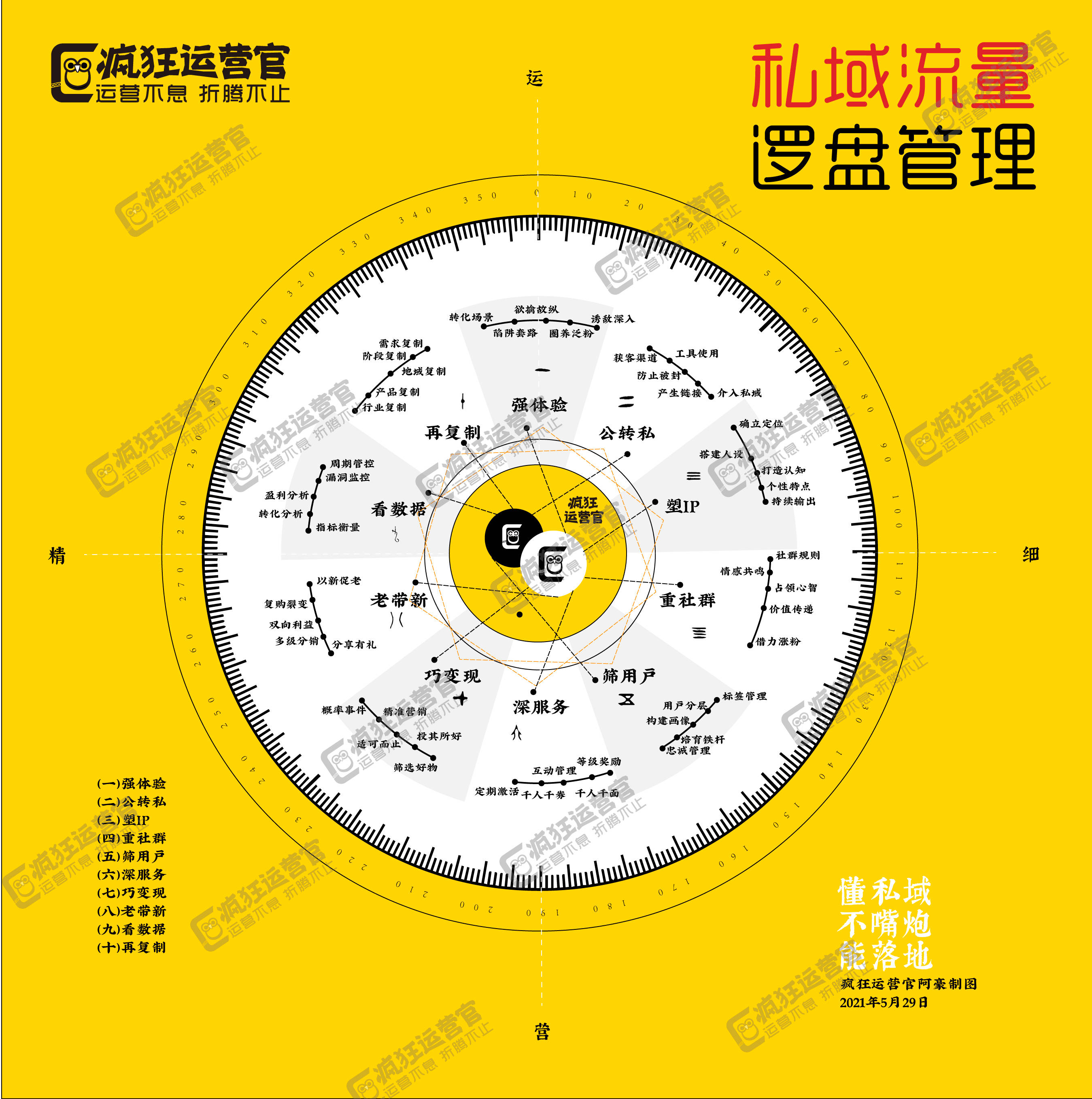 推广网站挣钱_自建c2c网站怎样挣钱?_如何建立网站挣钱