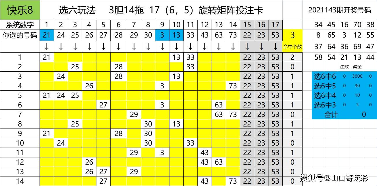 快乐8第2021144期一行一列搞定区间尾数,本期看好6区9