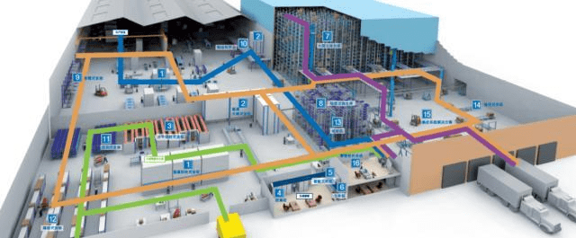 智能仓储新家族——"工业重载智能仓储" 隆重问市