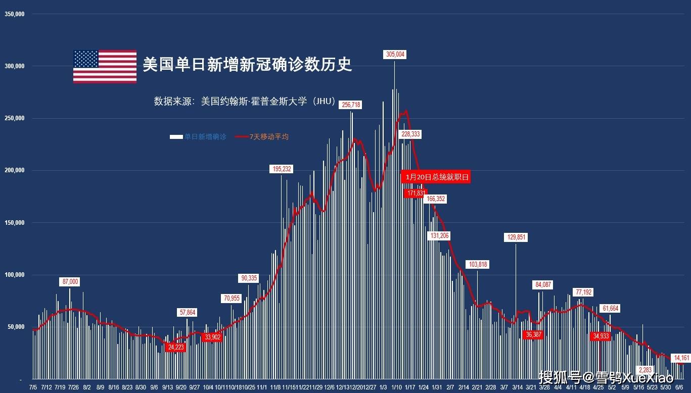 全球新冠疫情速览2021.6.