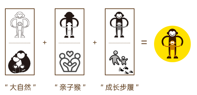 大猴脚印 | 品牌故事
