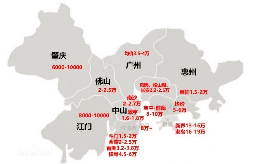 中山楼市还有没有投资价值(介绍 剖析)