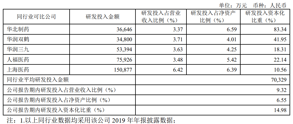 原创健康元:靠着太太口服液发家风靡多年为何如今股价一蹶不振