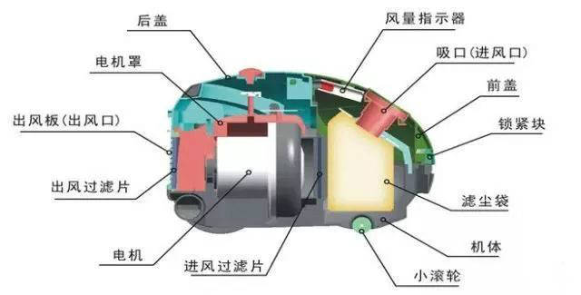 吸尘器类产品的检验标准和测试仪器