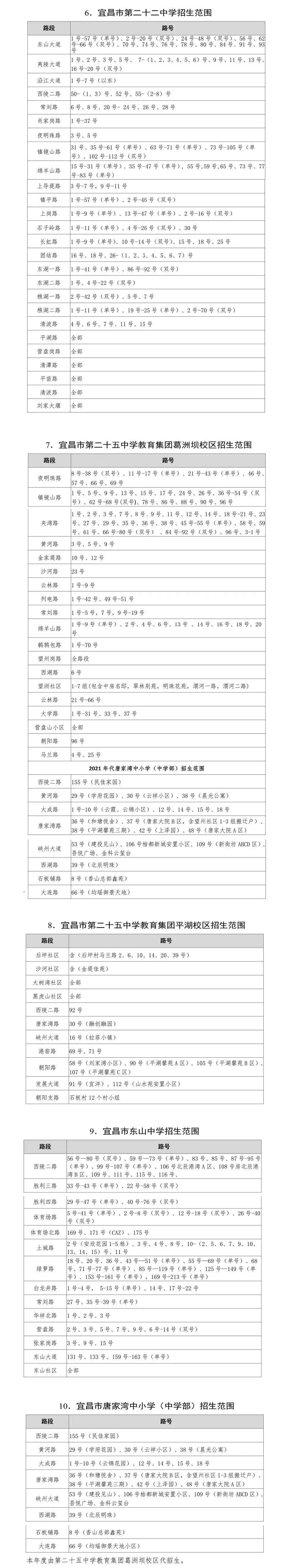 宜昌2021年市中小学划片招生范围公布
