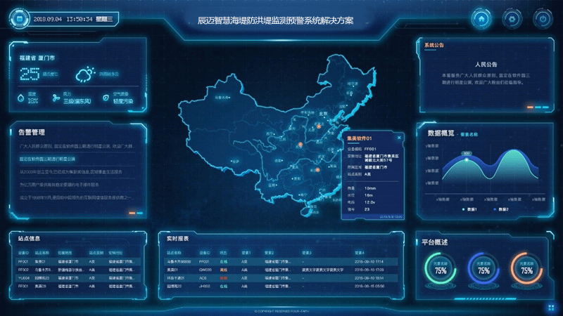 海堤防洪堤监测预警系统解决方案_信息