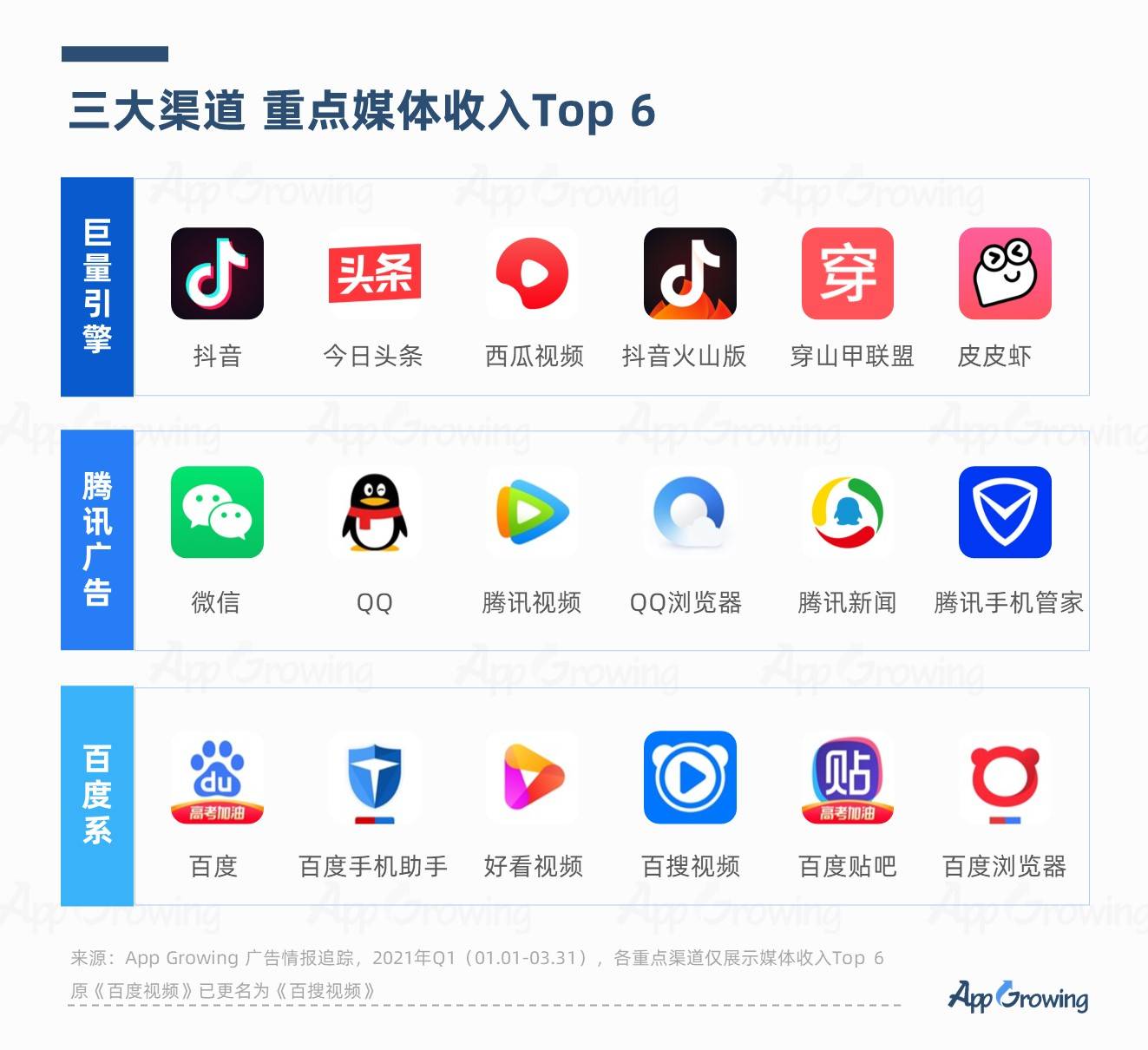 appgrowing季报互联网大厂q1财报出炉广告投放趋势有变化