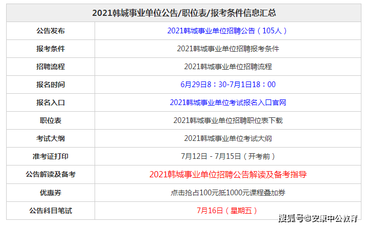 2021韩城事业单位招聘公告/职位表/报考条件信息汇总