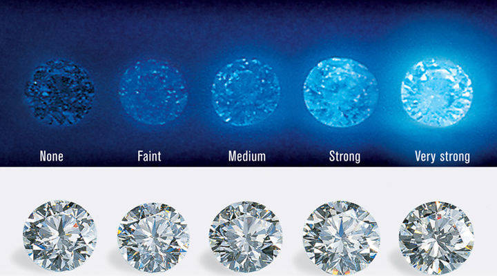 解答培育钻石荧光的相关问题