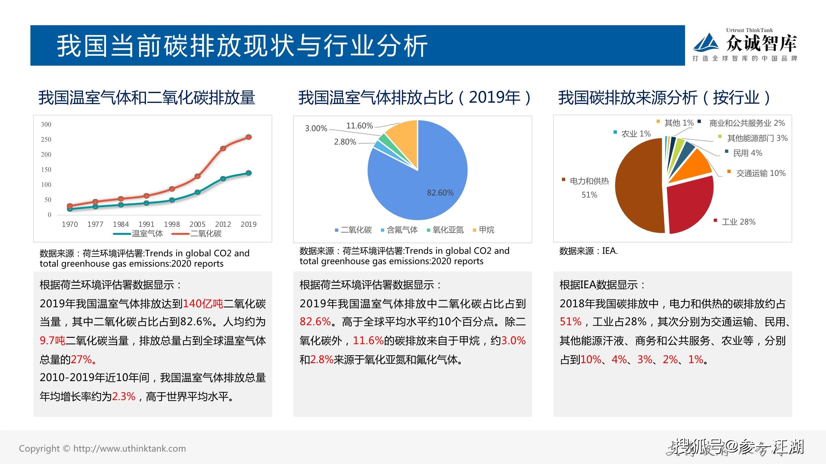 2021碳达峰碳中和研究报告