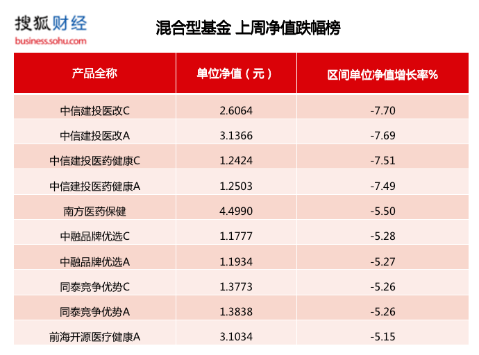 公募基金投资港股_公募_公募基金和私募基金