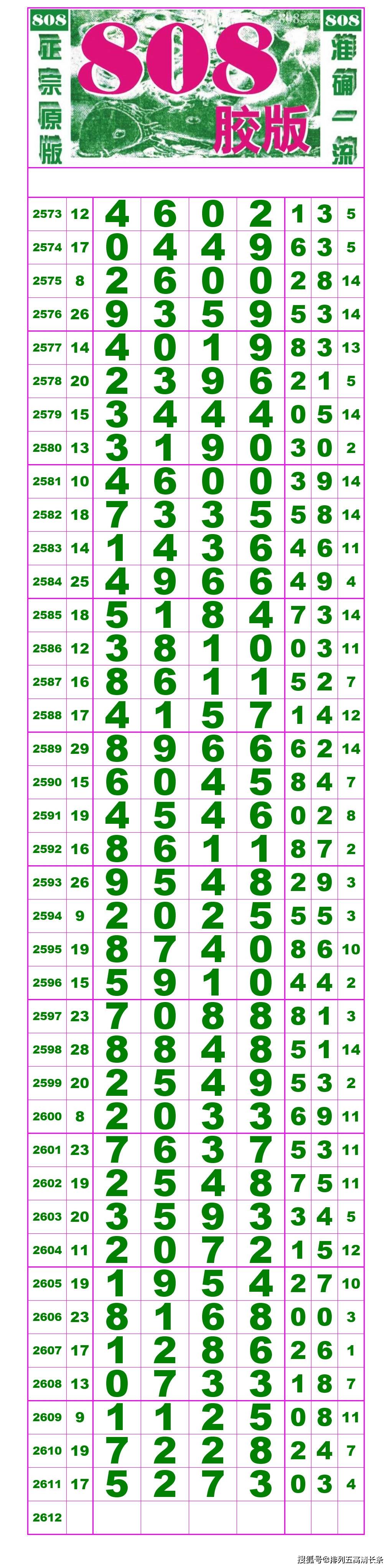 21189期:(排列五高清长条) (七星彩808经典长条)