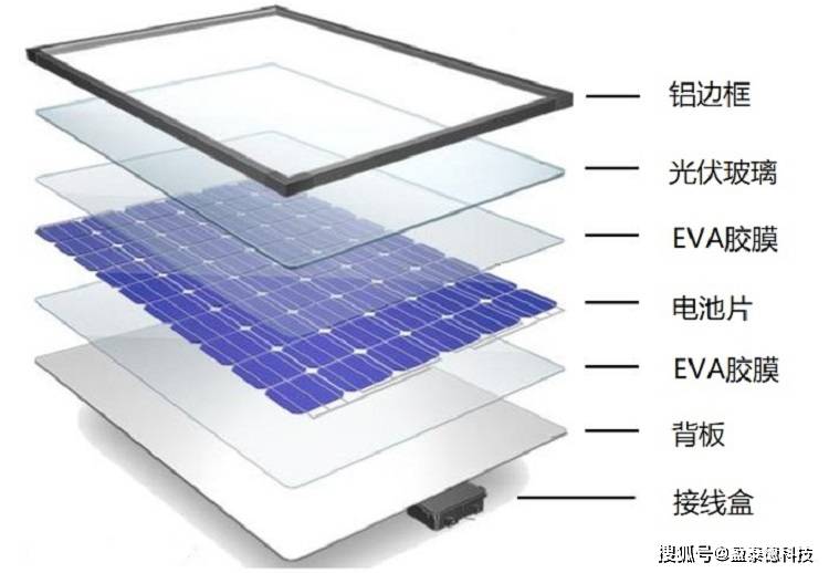 机器视觉光伏玻璃表面缺陷检测系统介绍