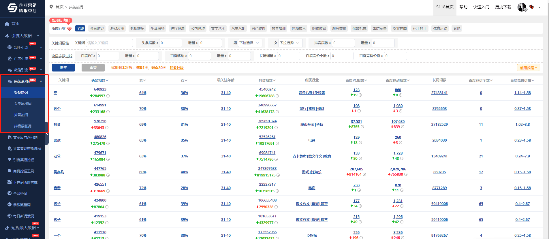 1、如何快速提升网站的SEO排名