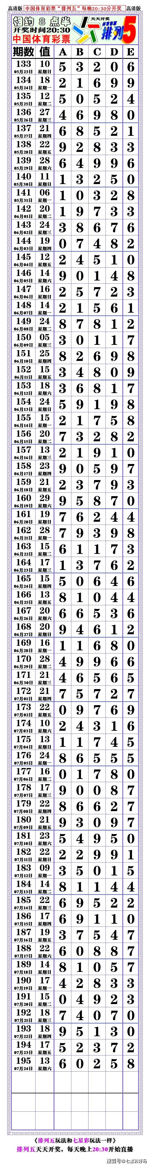 本期21195期:排列五,对奖表,空白长条.〖2021.07.24〗