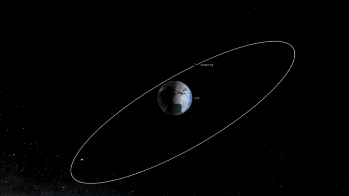 轨道倾角为55度,绕地球运行,通过多颗卫星组网可实现全球覆盖