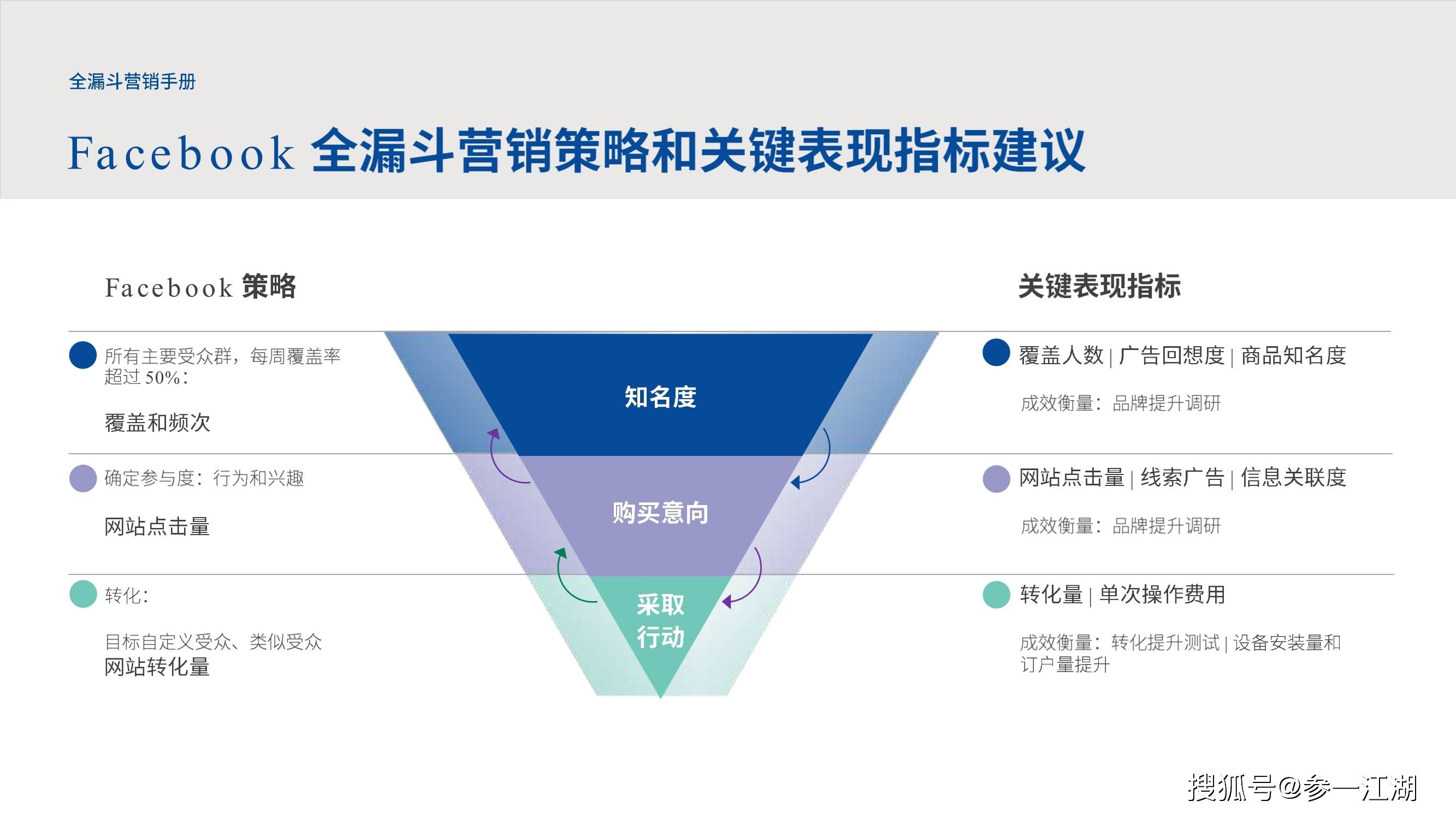 全漏斗营销手册