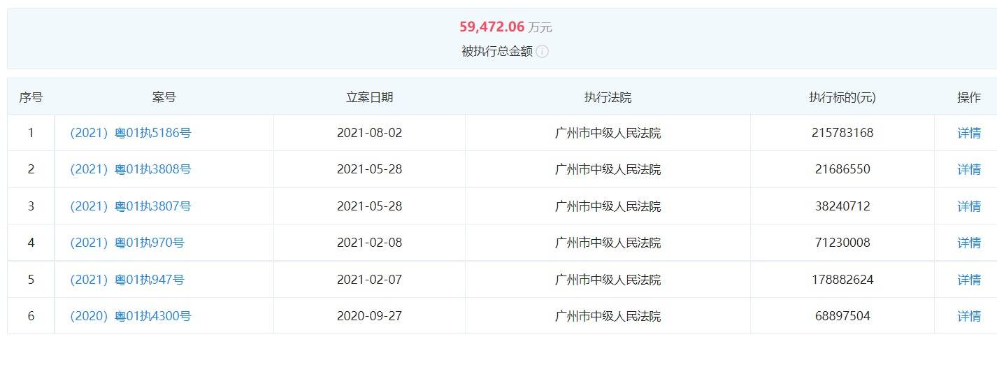 广州浪奇:累计被执行超5亿,自5月份变为"*st浪奇"