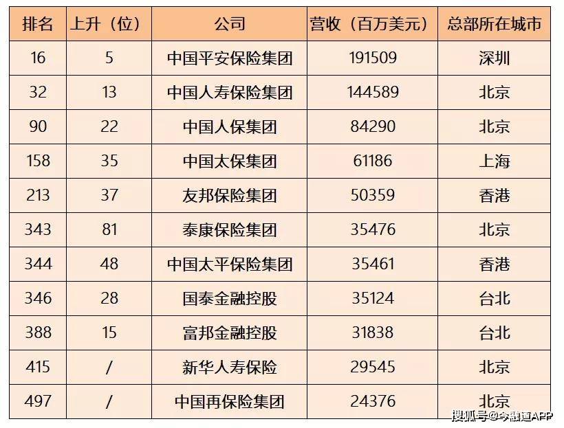 21家中国银行保险机构上榜2021《财富》世界500强_排名