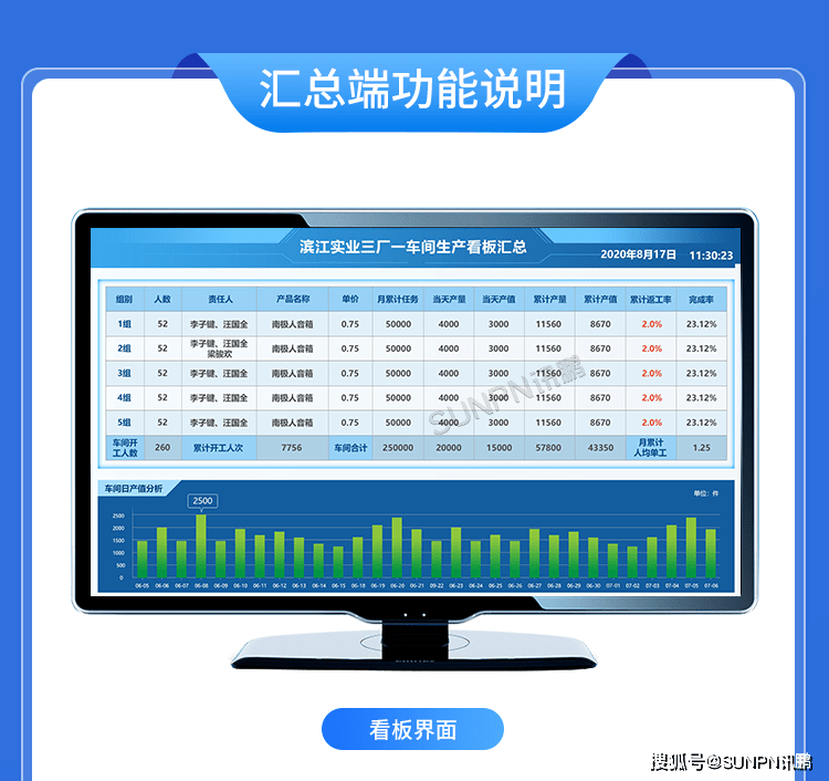 车间可视化电子看板管理系统