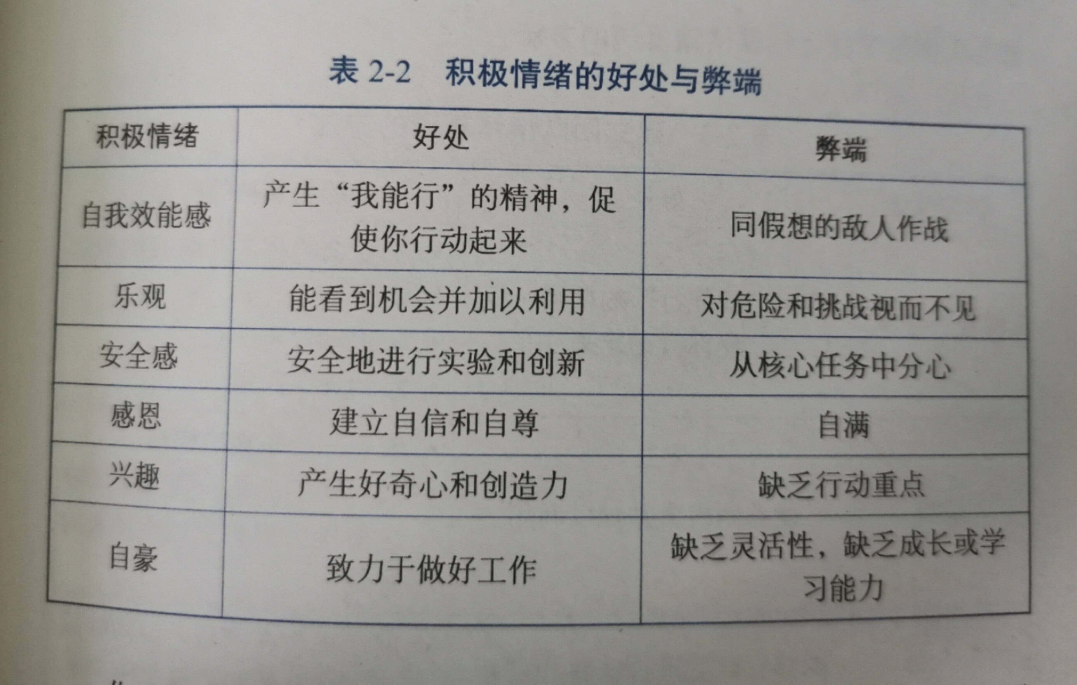 消极情绪的意义积极情绪的阴暗面你常看不到二者如何制衡