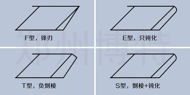 倒棱与钝化:一文了解pcbn刀片常见刃口处理形式